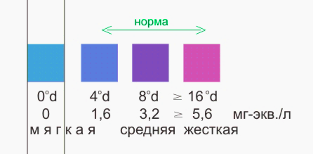 тест полоски для воды, жесткость воды, тест воды, тест вода, хлор в воде, хлор, кислотность воды, кислтность, рН, жесткость воды, жестковть, нитриты в воде, нитриты, нтраты в воде, нитраты, аквариумы, вода в аквариуме, чистая вода, грязная воды, , водоемы, диагностика воды, анализ воды, тестирование воды