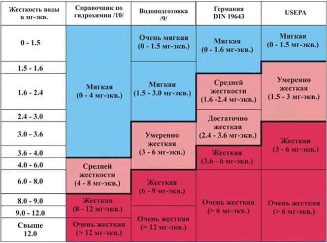 тест полоски для воды, тест воды, тест вода, хлор в воде, хлор, кислотность воды, кислтность, рН, жесткость воды, жестковть, нитриты в воде, нитриты, нтраты в воде, нитраты, аквариумы, вода в аквариуме, чистая вода, грязная воды, , водоемы, диагностика воды, анализ воды, тестирование воды