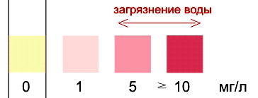 тест полоски для воды, тест воды, тест вода, хлор в воде, хлор, кислотность воды, кислтность, рН, жесткость воды, жестковть, нитриты в воде, нитриты, нтраты в воде, нитраты, аквариумы, вода в аквариуме, чистая вода, грязная воды, , водоемы, диагностика воды, анализ воды, тестирование воды
